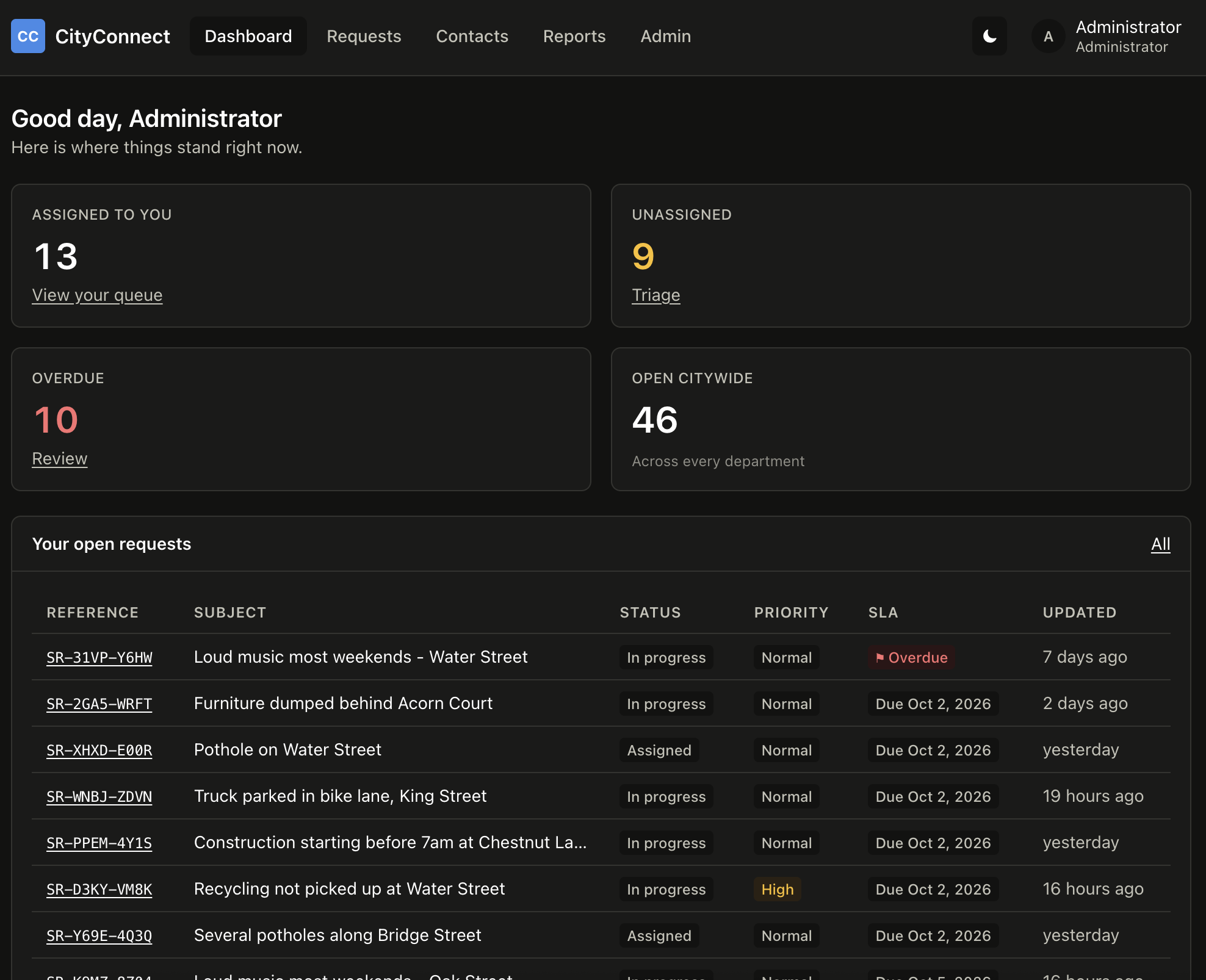 Service requests dashboard with assigned, unassigned and overdue counts